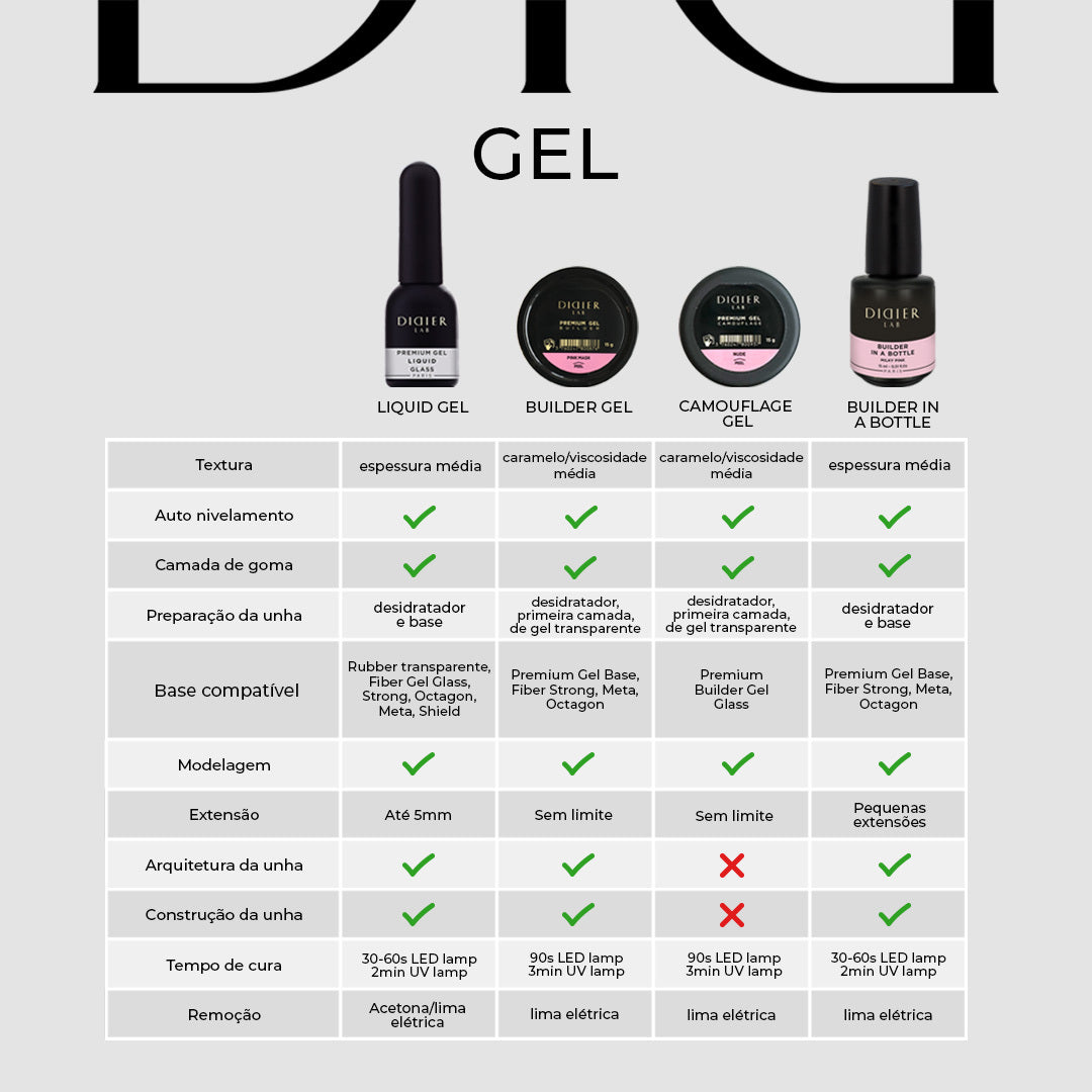 Premium Builder Gel "Didier Lab", Glass , 15 g