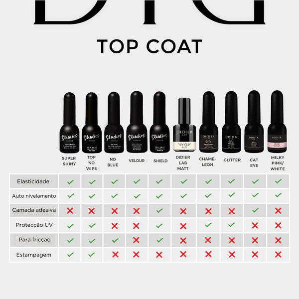 Top Coat "Studios Didier", Veloure No wipe, 10ml