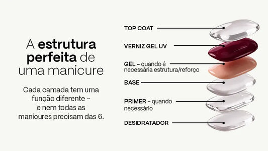 Ordem dos Produtos de Manicure: Guia Completo