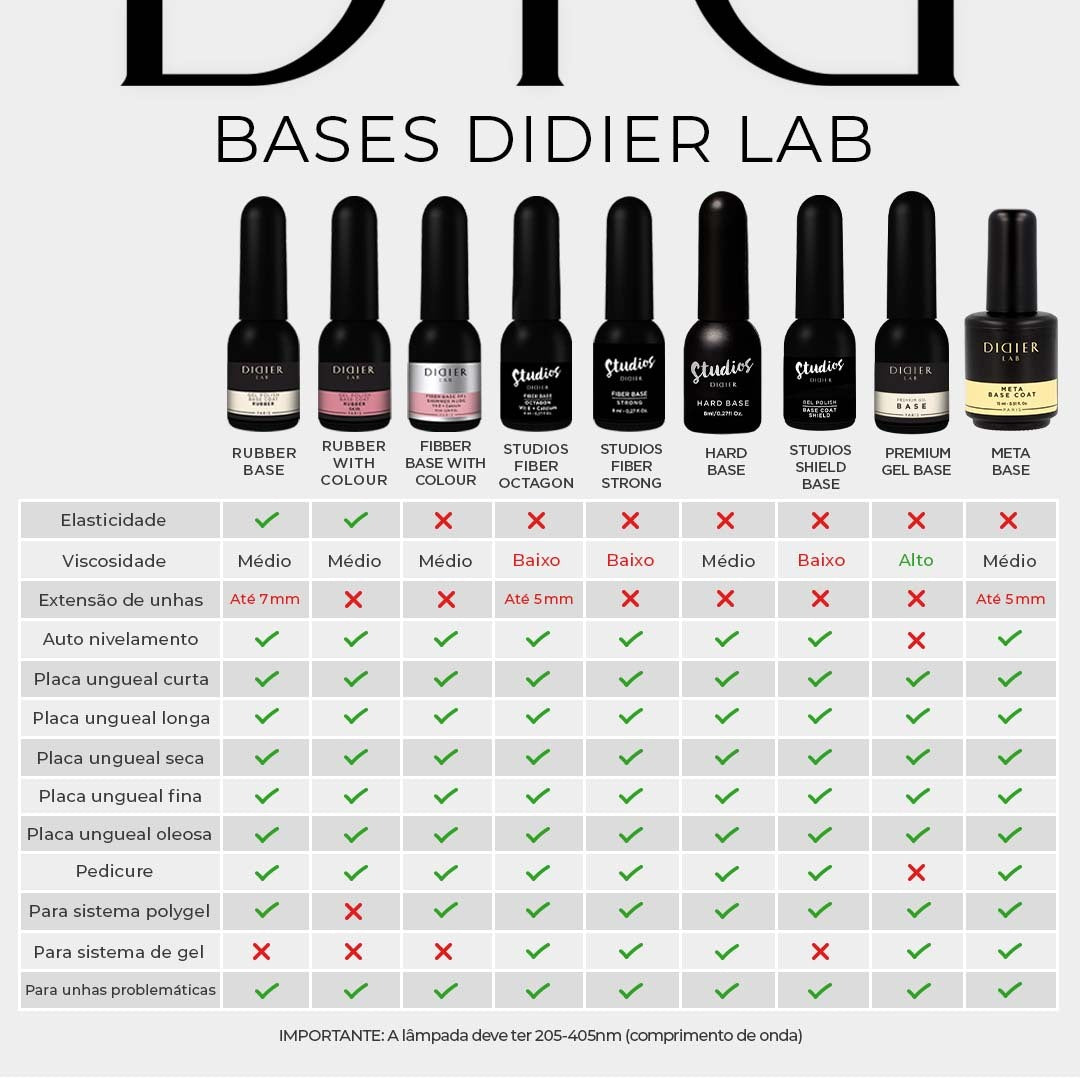 Base Verniz Gel "Didier Lab", MetaBase