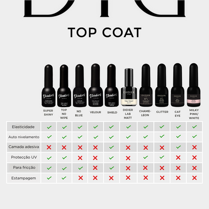 Top Coat para Verniz Gel, Efeito Matt ,Didier Lab', 15ml